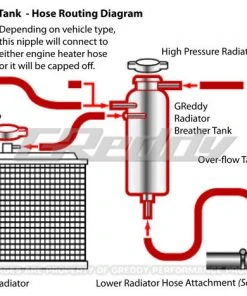 GReddy Radiator Breather Tank GReddy Products