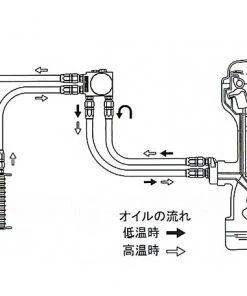 GReddy Oil Cooler Filter Block Adapter Type-I - Remote Filter GReddy Products