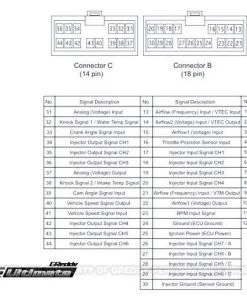 GReddy E-Manage Ultimate Harness - Universal Applications GReddy Products